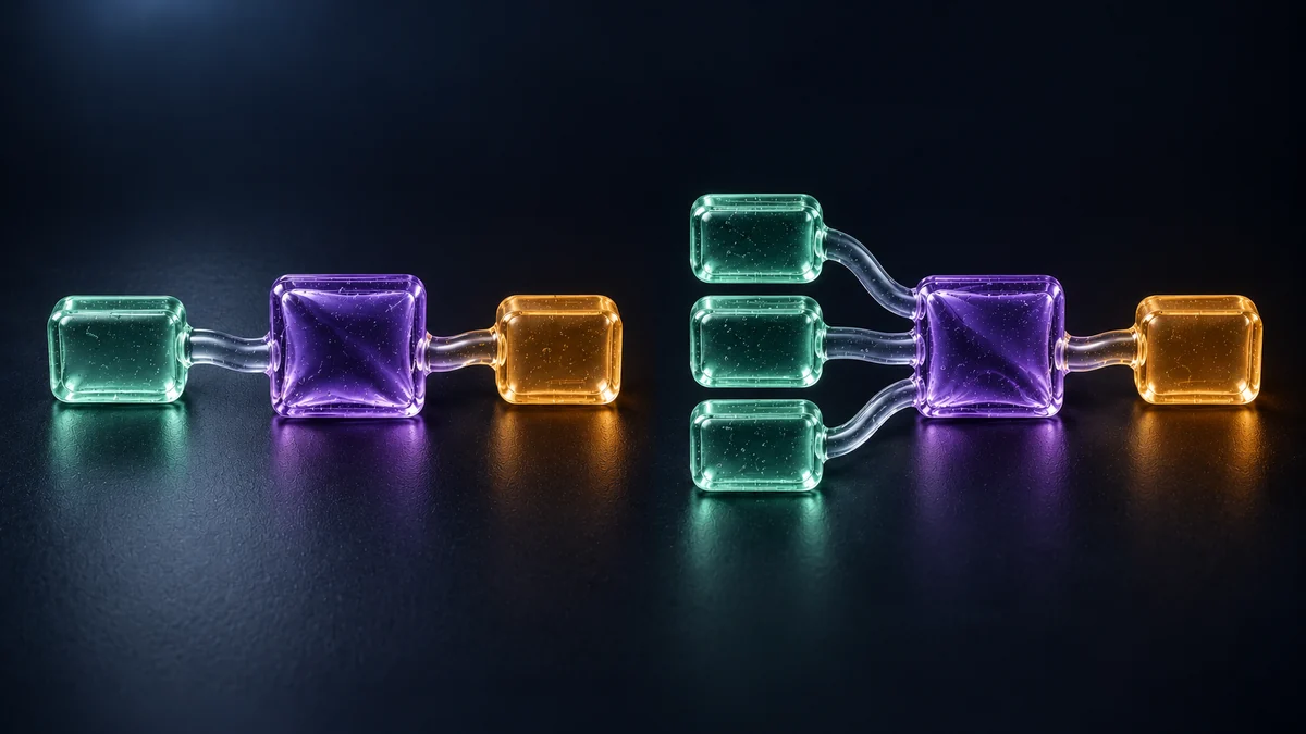 Two gel transaction models: one mint input on the left and three mint inputs on the right, each connected to a violet transaction and amber output